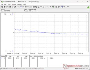 Cyberpunk 2077 1080p Ultra consumption