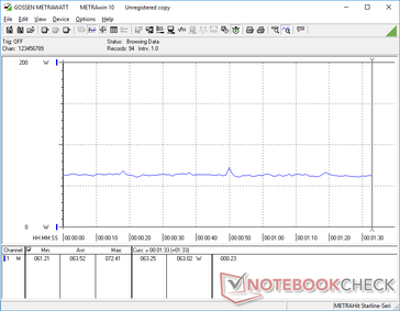 Constant consumption when running Witcher 3 on Ultra 1080p settings