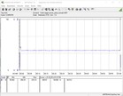 Power consumption during stress test (FurMark)