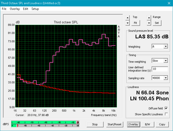 Pink noise graph Pink noise graph