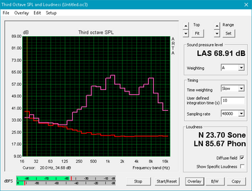 XPS 13 2-in-1 (Red: System idle, Pink: Pink noise)