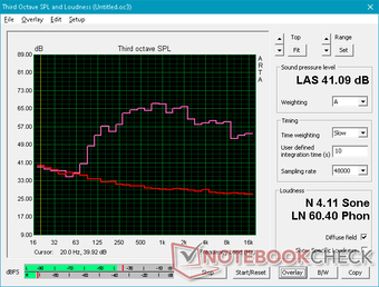 Pink noise at maximum volume