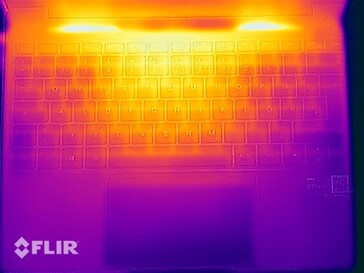 Surface temperatures stress test (top)