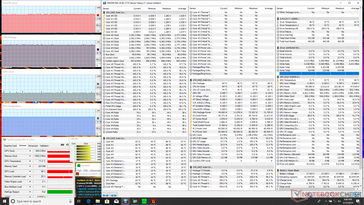 Prime95+FurMark stress