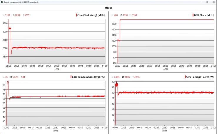 CPU/iGPU data stress test