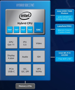 Intel Lakefield Hybrid CPU (Source: Intel)