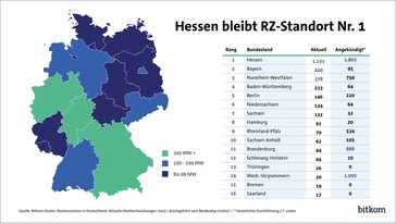 Locations and energy requirements of data centers in Germany in 2025 by federal state. (Image: Bitkom)