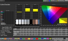 CalMAN color accuracy