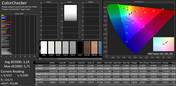 CalMAN color accuracy – DCI P3