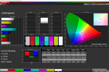 Color Space (Profile: Personalized, Target Color Space: DCI-P3)