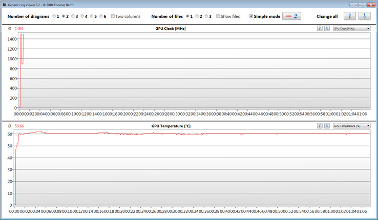 GPU measurements during the Witcher 3 test