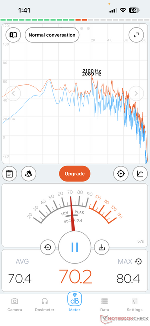 100% volume, seated 2 meters (6.6 feet) away. The speakers remained clear at full blast.