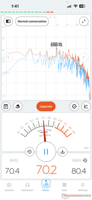 100% volume, seated 2 meters (6.6 feet) away. The speakers remained clear at full blast.