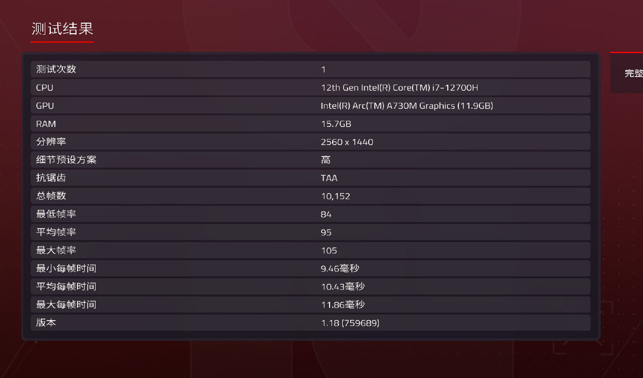 Intel shares official Arc A750 GPU benchmarks showing better than RTX 3060  performance - Neowin