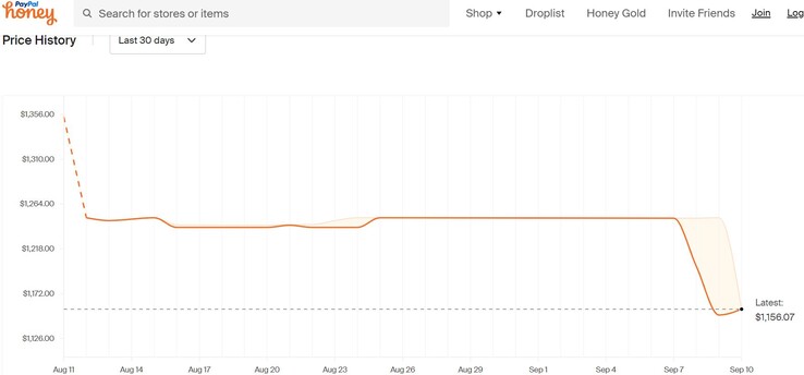 MSI Katana 15 price history. (Image source: Honey)