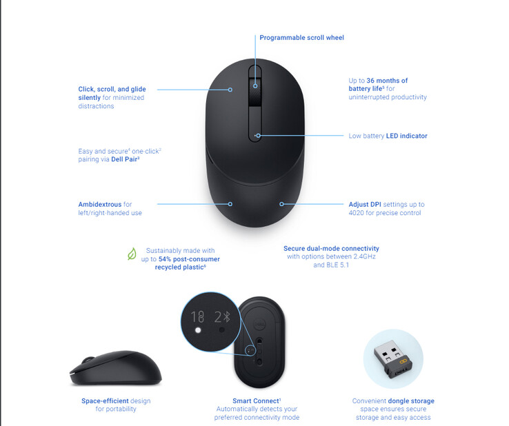 Key highlights of Dell Silent Mouse MS355 (Image source: Dell)