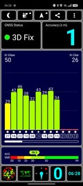 GNSS measurement: Outdoor