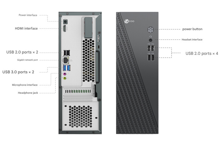Ports of the mini PC (Image source: Lenovo)