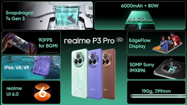 The Realme P3 Pro key features (Image source: Realme)