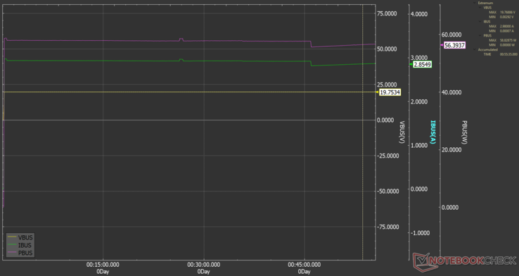 USB C1 output while five port charging test