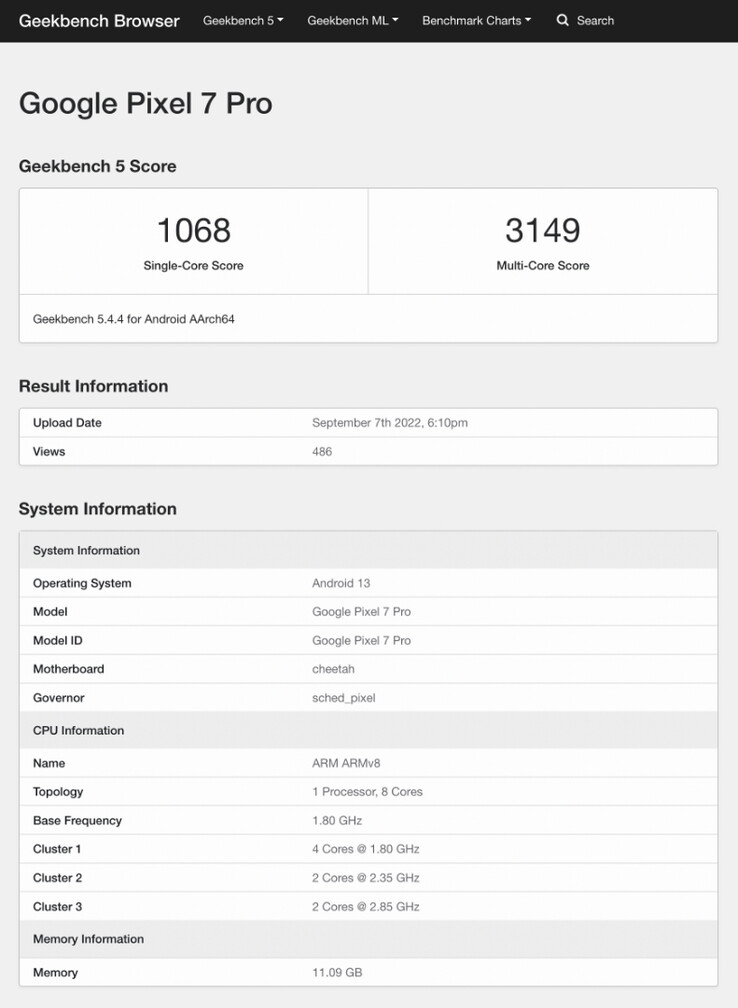 (Image source: Geekbench)