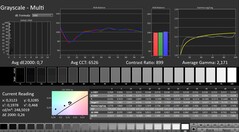 CalMAN: grayscale (calibrated)