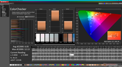 Colorchecker after calibration