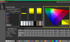 ColorChecker before calibration (sRGB)