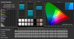 CalMAN - color accuracy (calibrated)