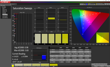 Saturation Sweeps (calibrated)