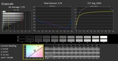 CalMAN: Grayscale (calibrated)