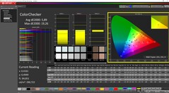ColorChecker before calibration