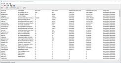 Driver files ranked by highest latency