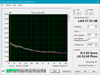 Fan noise profile