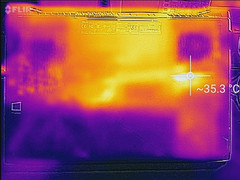 System idle (bottom)