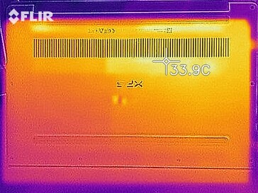 Heat map idle (bottom)