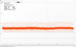 The Witcher 3 frame progression (Ultra preset)