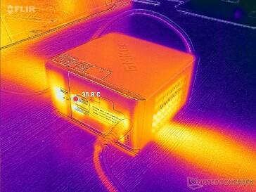 Prime95+FurMark stress (rear)
