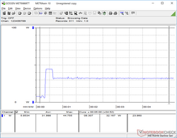 Prime95 initiated at 20s mark. Note that consumption is highest only for the first few seconds