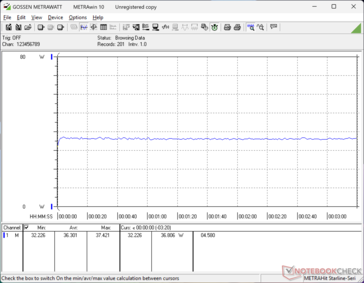 Cyberpunk 2077 1080p Ultra consumption