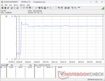 Prime95+FurMark stress initiated at 10s mark