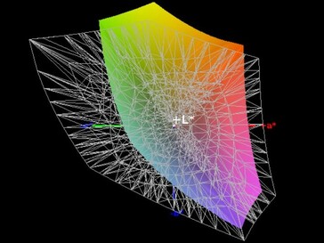 58% AdobeRGB colour-space coverage