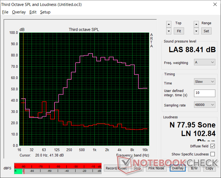 Pink noise at maximum volume. Bass reproduction is weaker than on the competing HP Spectre x360 13 or Spectre 14