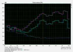 Speaker test 'Pink Noise'