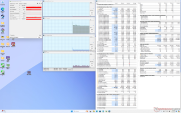 System idle