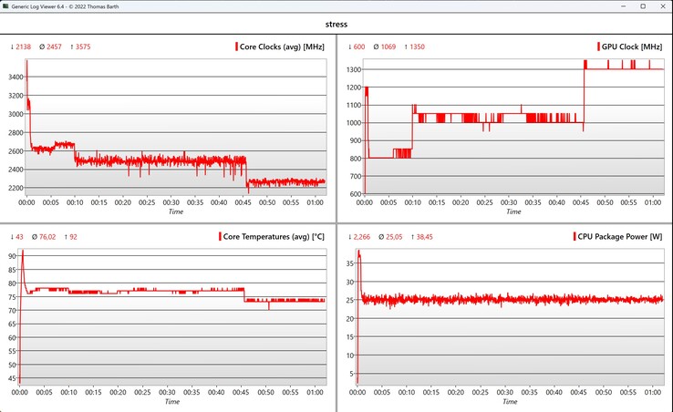 CPU/iGPU data stress test
