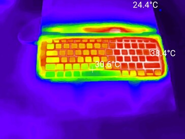 Stress test