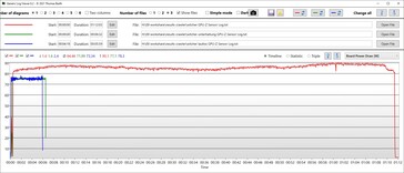 GPU power consumption