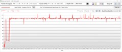 GPU power consumption