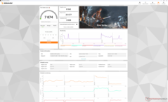 Fire Strike (Performance model)